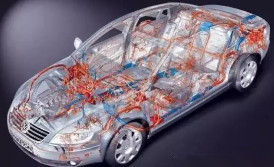 Application of automobile wiring harness testing equipment